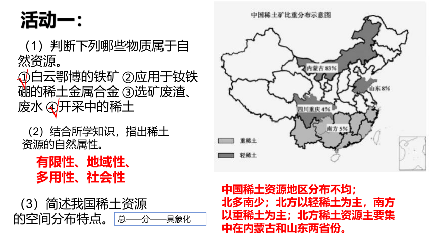 1.1自然资源与人类活动课件2023-2024学年高二地理湘教版（2019）选择性必修3（20张）