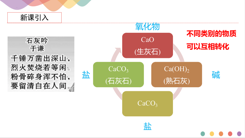 1.1.3 物质的转化  课件(共25张PPT)-高一化学课件（人教版2019必修第一册）