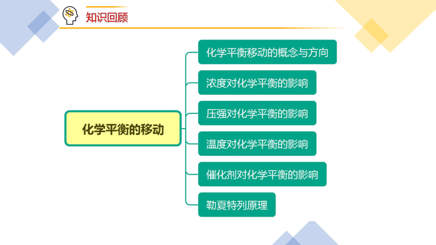 2.1.2 影响化学反应速率的因素(共20张PPT)-2023-2024学年高二上学期人教版（2019）高中化学选择性必修1