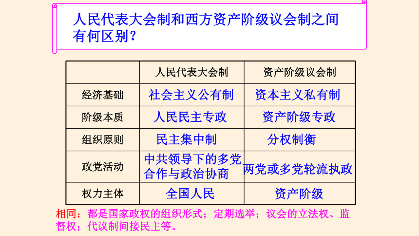 纲要（上）第26课中华人民共和国成立和向社会主义的过渡课件(共44张PPT)