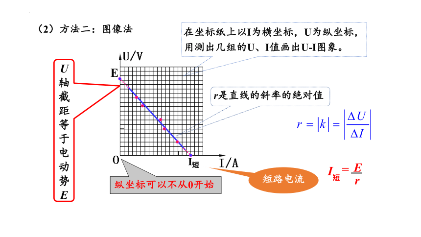 12.3 实验：电池电动势和内阻的测量 课件 （37张PPT）高二上学期物理人教版（2019）必修第三册