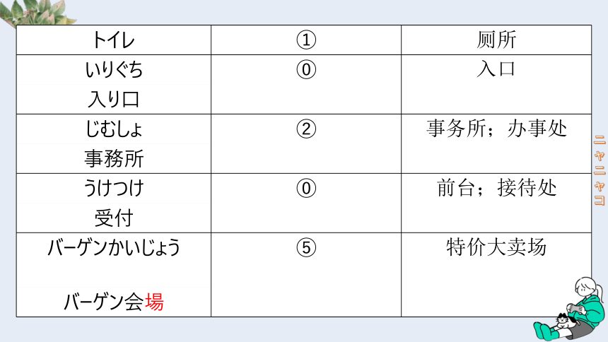 第3课 ここはデパートです 课件(共26张PPT)-2023-2024学年高中日语新版标准日本语初级上册