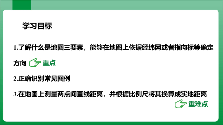 1_3_1学会阅读地图（课件）【人教版七上地理高效实用备课】（共34张PPT）