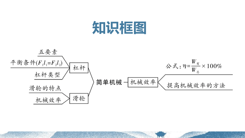 2024中考物理夯实基础过教材第十一简单机械第一节杠杆复习课件(共27张PPT)（含答案）