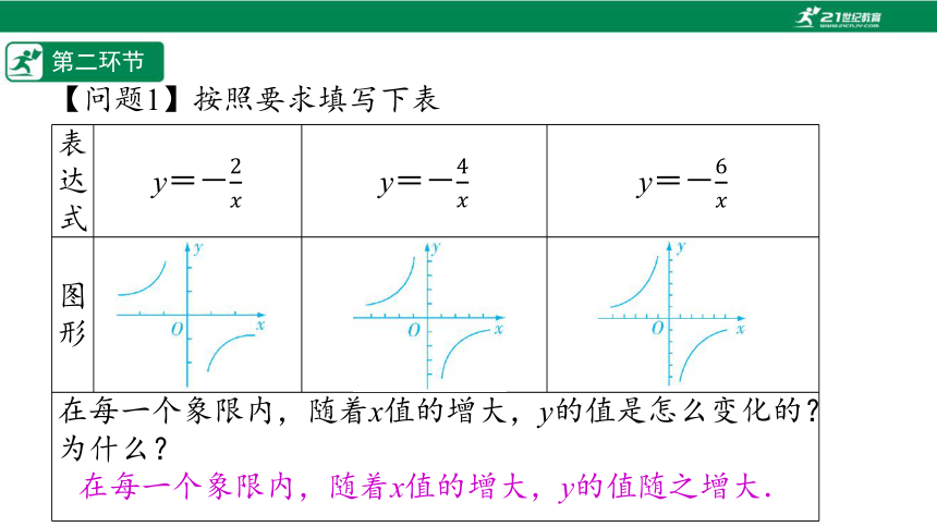 【五环分层导学-课件】6-3 反比例函数的图象与性质2-北师大版数学九(上)