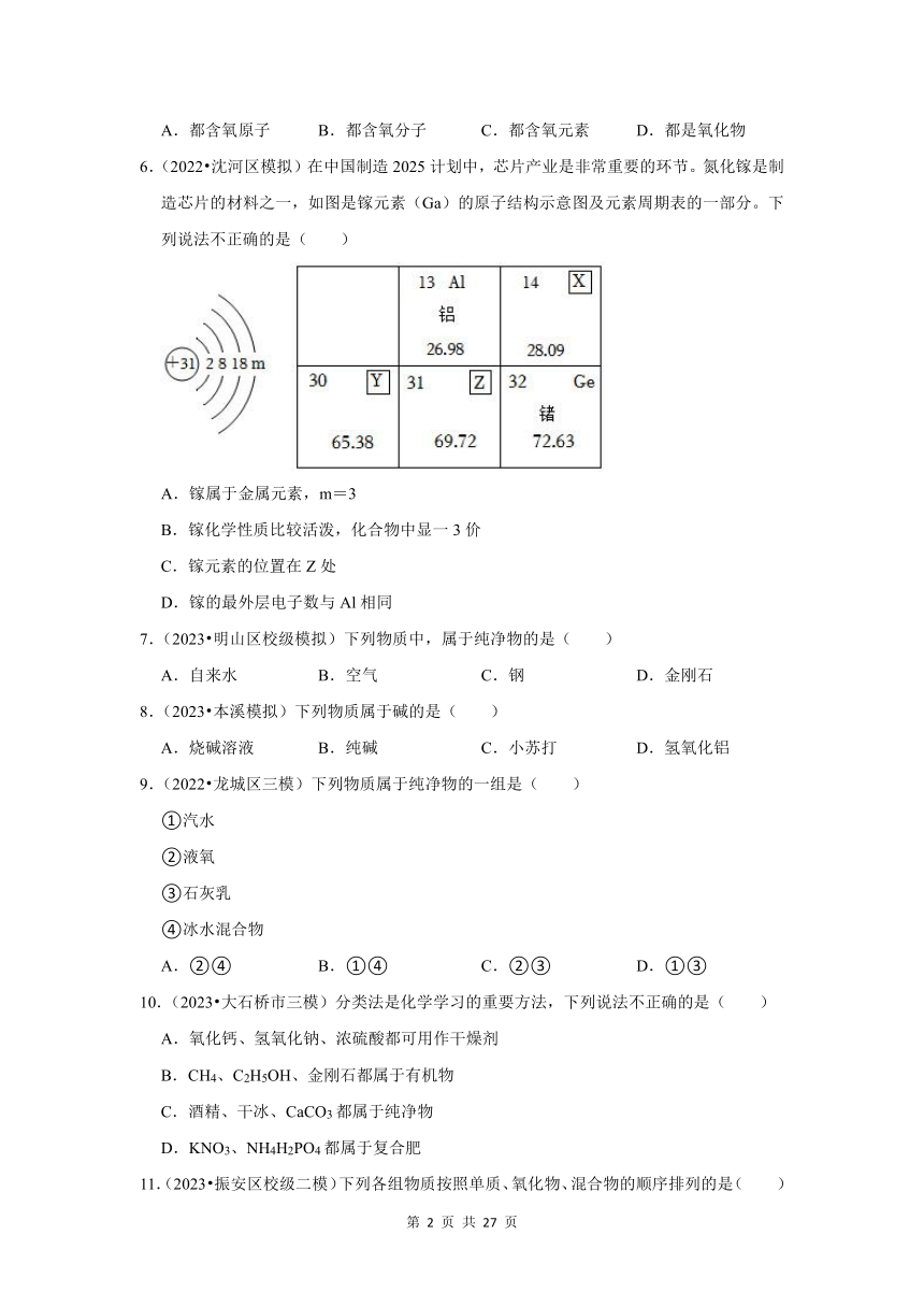 三年(2021-2023)辽宁中考化学模拟题分类汇编之物质的组成和分类 (含解析)