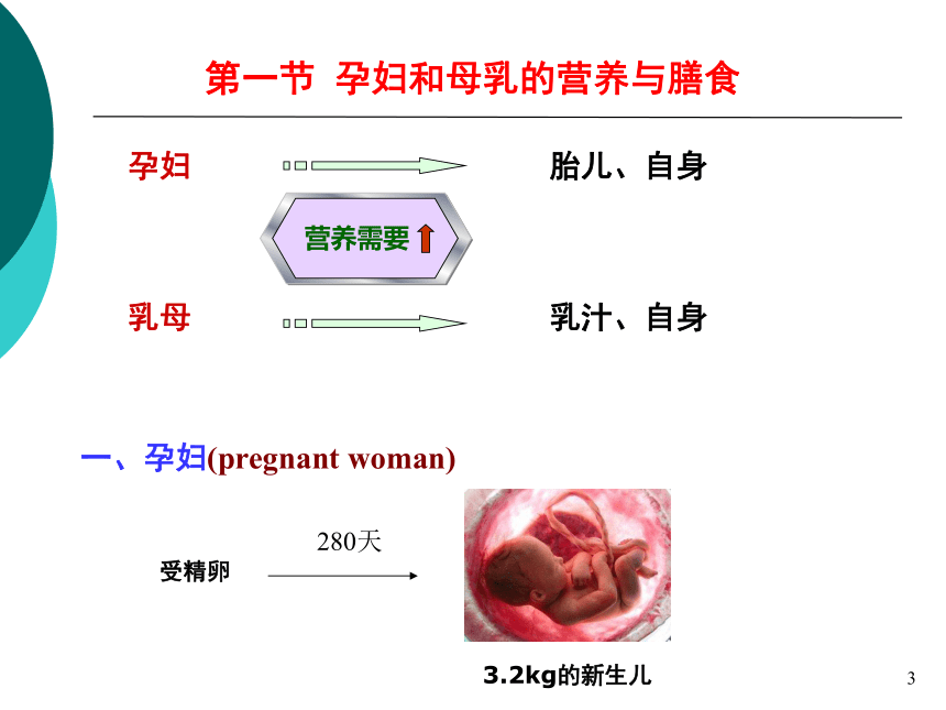 5特殊人群的营养-1 课件(共26张PPT)- 《营养与食品卫生学》同步教学（人卫版·第7版）