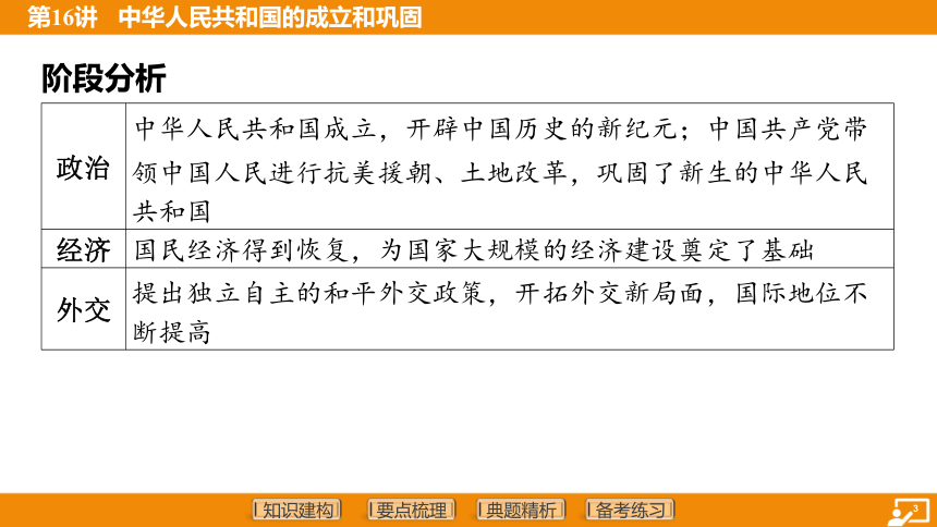 2024年中考历史复习-第16讲 中华人民共和国的成立和巩固 课件（49张PPT）