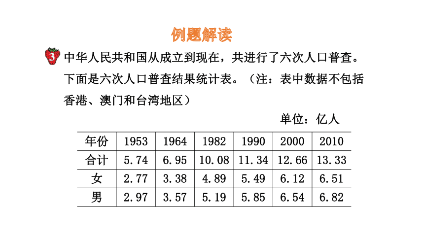 小学数学冀教版五下7.3  复式折线统计图课件（14张PPT)