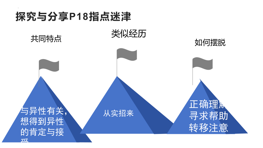 2.2 青春萌动 课件（20张PPT）