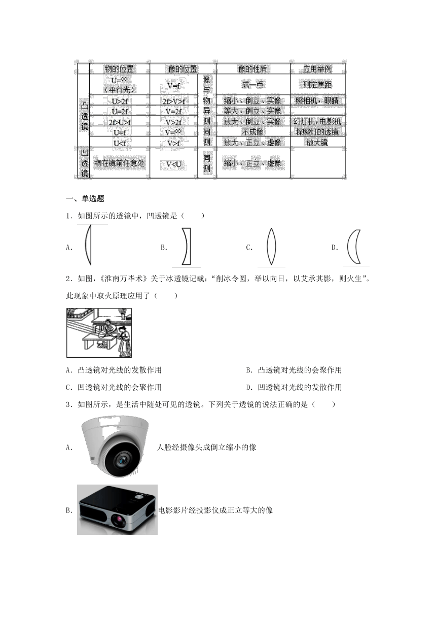 第五章 透镜及其应用章末复习（含答案）人教版八年级及物理上册