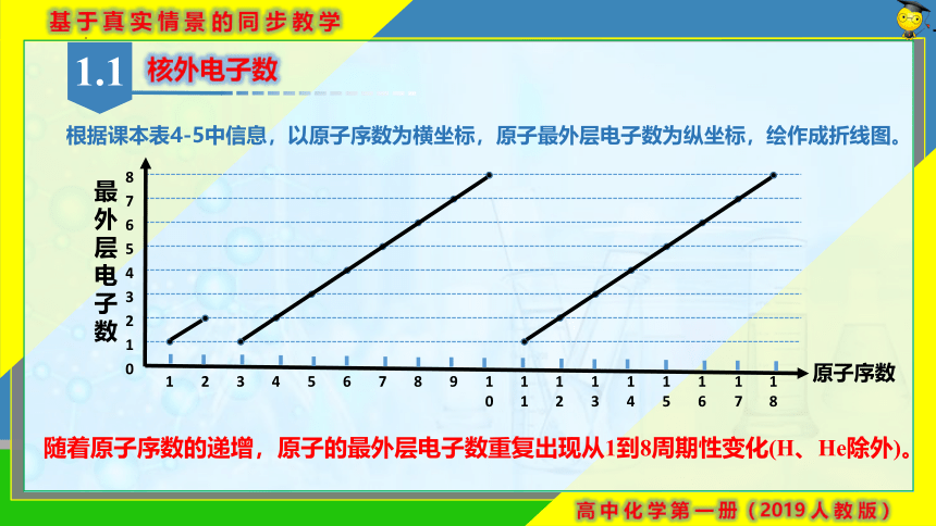 4.2.1元素周期律(共25张PPT)-人教版必修第一册