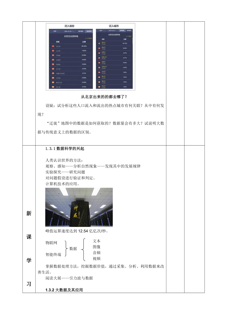 1.3数据科学与大数据 教学设计（表格式）高中信息技术人教_中图版（2019）必修1