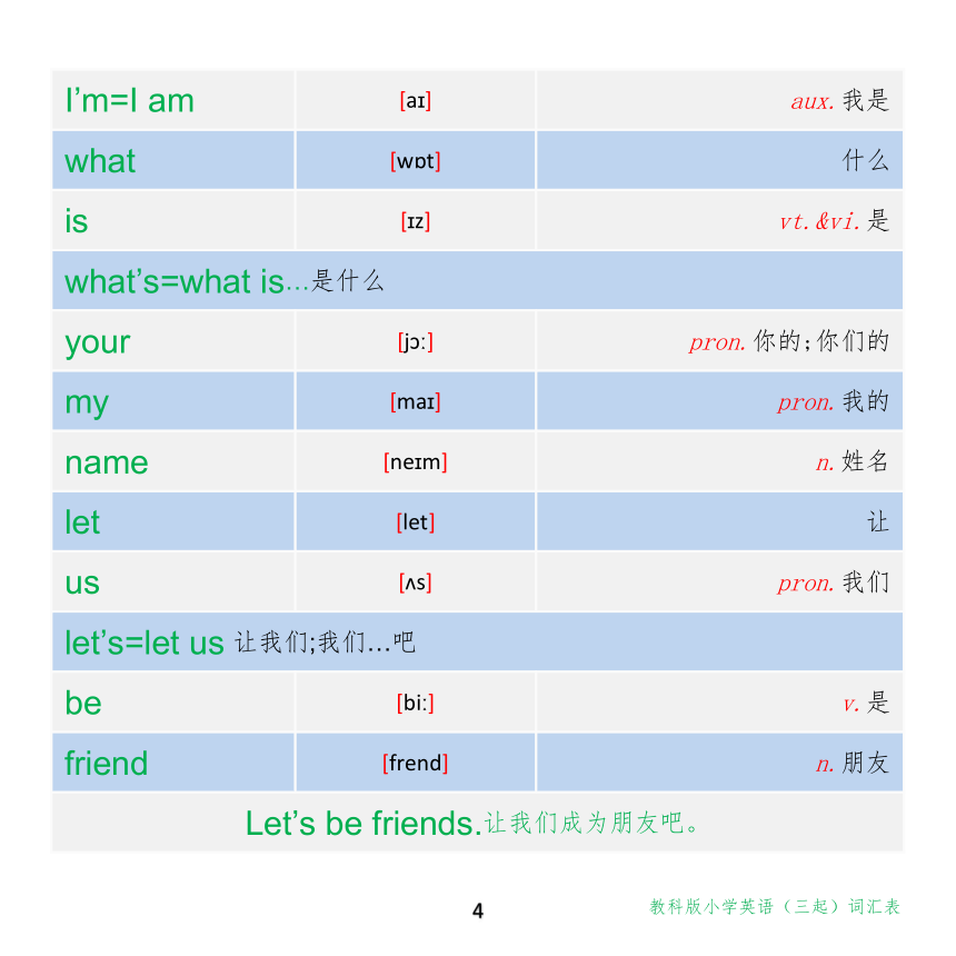 【课内词汇背背背】教科版(三起) 小学英语 三年级(上册+下册) 词汇表（pdf版）