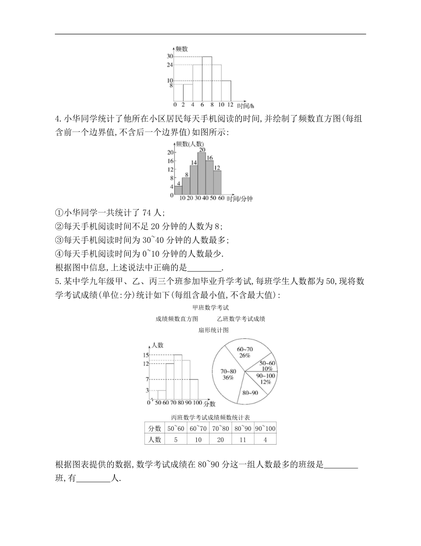 浙教版数学七年级下册6.5　频数直方图素养提升练习（含解析）