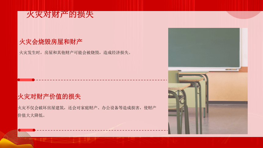 小学生主题班会  防火知识从小学起 课件(共19张PPT)