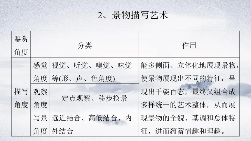 第八讲 赏析艺术手法课件(共33张PPT)2024年高考语文小说阅读（全国通用）