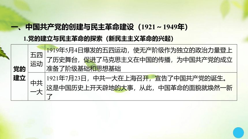 2024中考历史总复习课件（模拟练习）：专题四 中国共产党的发展及其领导的革命与建设(共40张PPT)