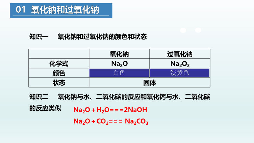 2.1.2 钠的几种化合物　焰色试验  课件(共25张PPT）高一化学（人教版2019必修第一册）