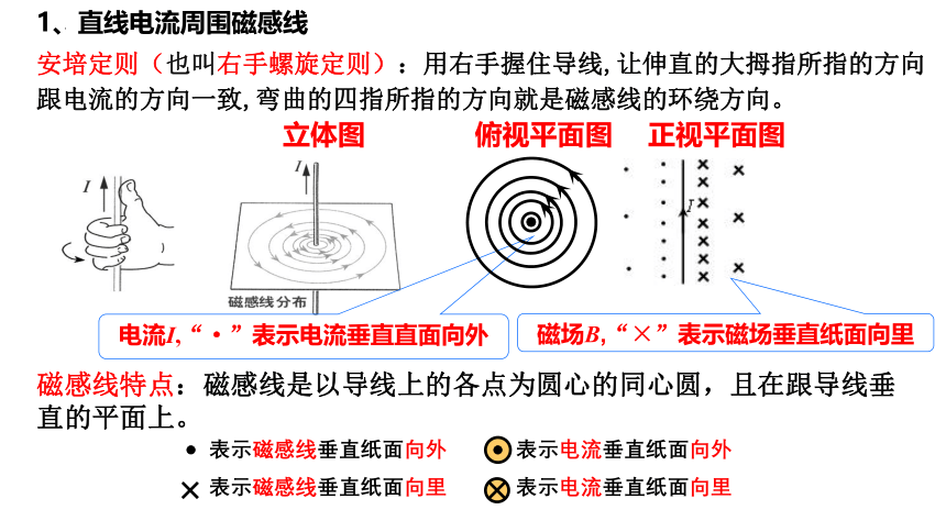 11.2电流的磁场  磁感应强度（课件）(共28张PPT) 高二物理（沪科版2020上海必修第三册）