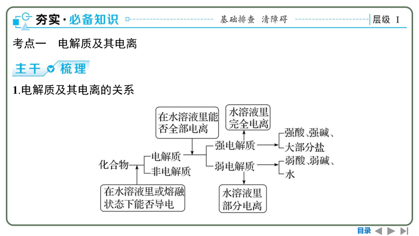 2024高考一轮复习  第一章  物质及其变化 第二节　离子反应　离子方程式（109张PPT）