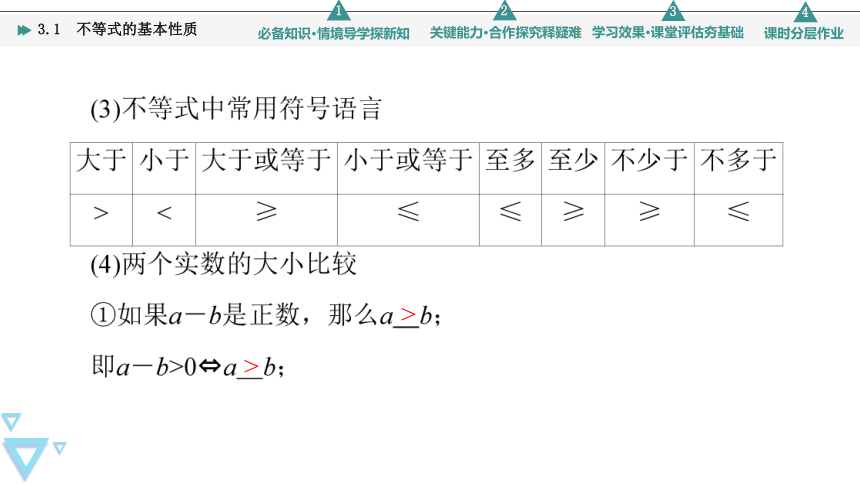 苏教版高中数学必修第一册3.1不等式的基本性质 课件（共61张PPT）