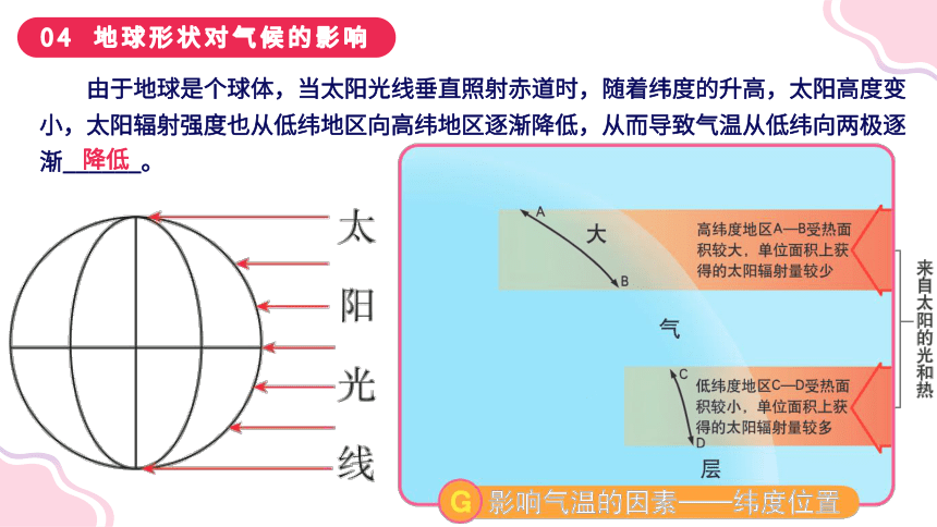 4.3 影响气候的主要因素2023-2024学年七年级地理上册同步精品课件（湘教版）(共69张PPT)