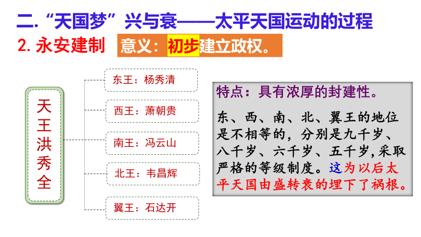 第3课 太平天国运动 课件