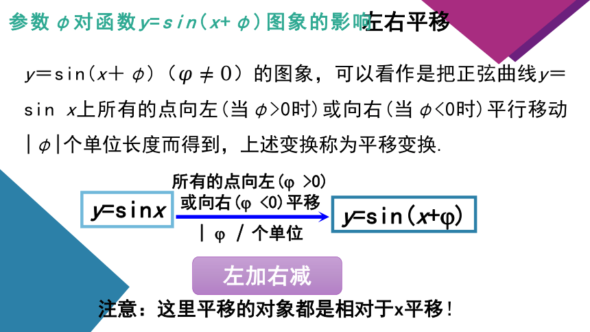 5.6.2 函数y=Asin(ωx  φ)的图象 第一课时 课件（共44张PPT）