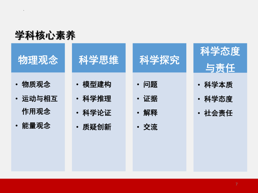 2024届高考物理高效备考策略与实践课件(共118张PPT)