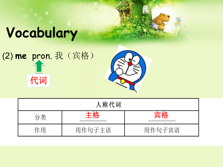 新概念英语第一册 Lesson1~2（带答案）课件(共38张PPT)