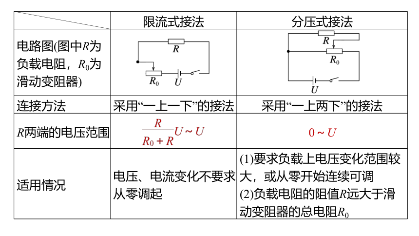 第3章 专题：伏安法测电阻 课件 (共24张PPT) 高一物理鲁科版（2019）必修三