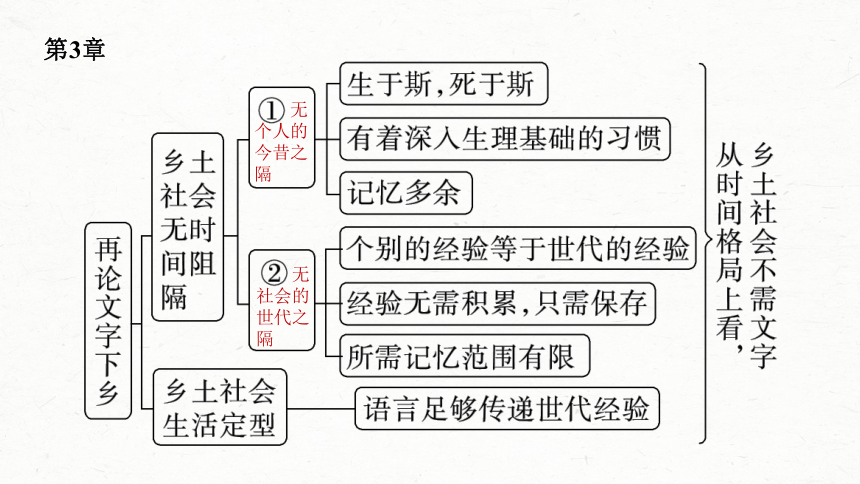 统编版高中语文必修上册--第五单元　课时1　研读“社会性质——乡土性(1～3章)”(共52张PPT)