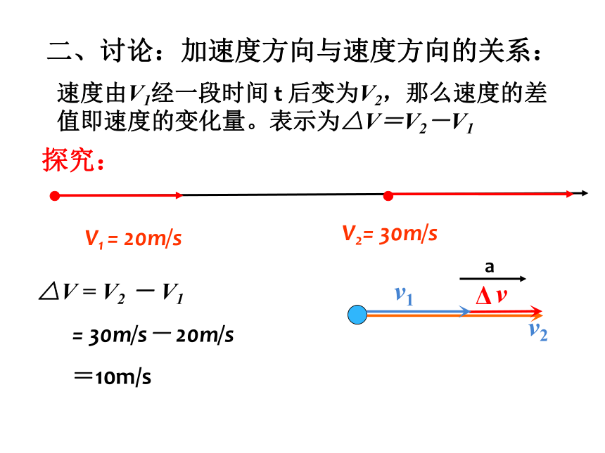 1.4速度变化快慢的描述—加速度 课件 (共22张PPT) 高二上学期物理人教版（2019）必修第一册