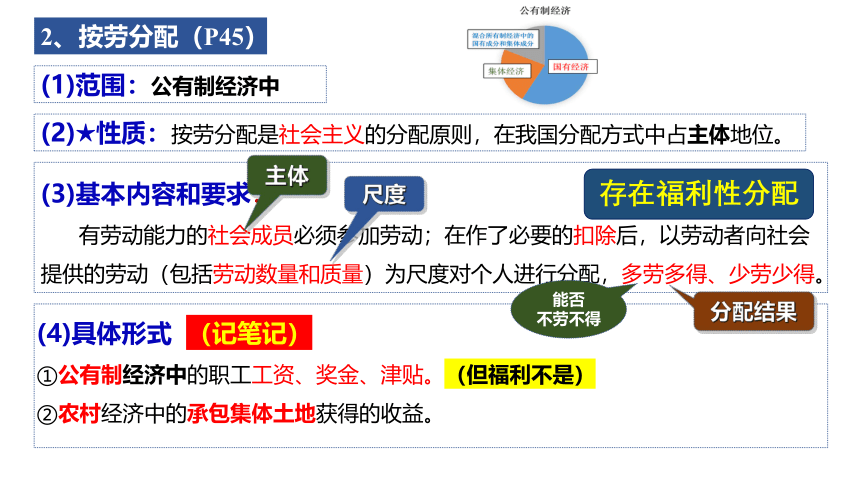 4.1 我国的个人收入分配 课件(共43张PPT)-2023-2024学年高中政治统编版必修二经济与社会