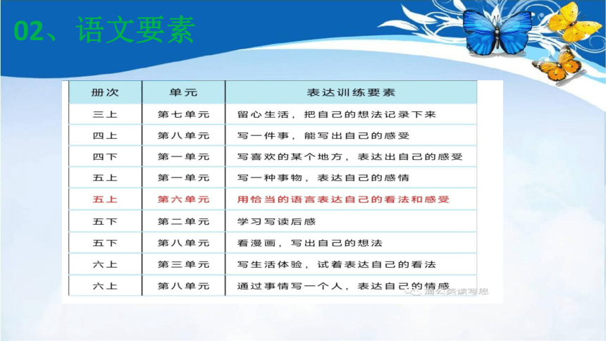 统编版语文五年级上册第六单元集体备课 课件(共52张PPT)