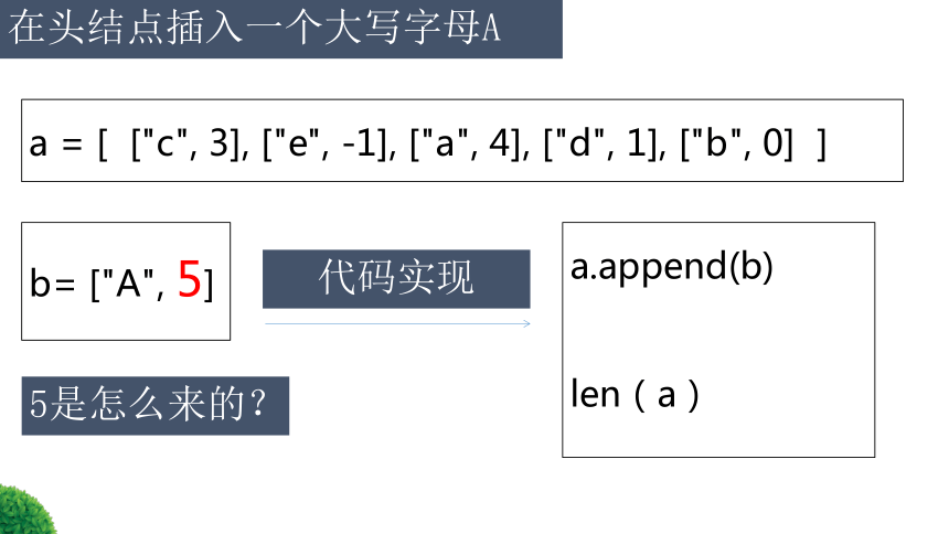 _2.2链表 课件-2022—2023学年高中信息技术浙教版（2019）选修1(共33张PPT)