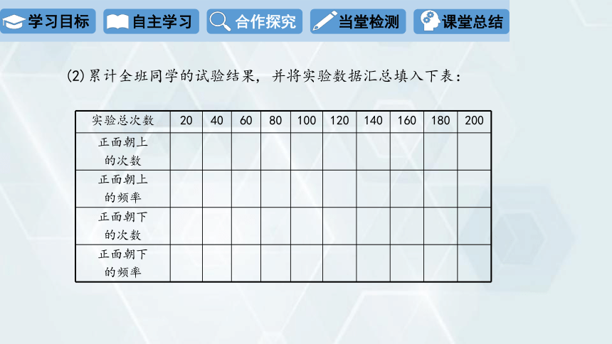 31.3 用频率估计概率　课件(共16张PPT) 冀教版数学九年级下册