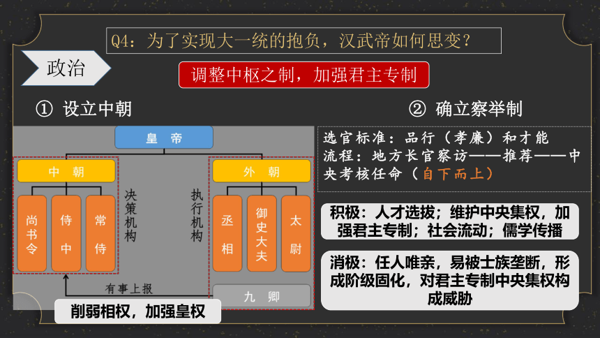 纲要上第4课 西汉与东汉——统一多民族封建国家的巩固 课件（31张PPT）