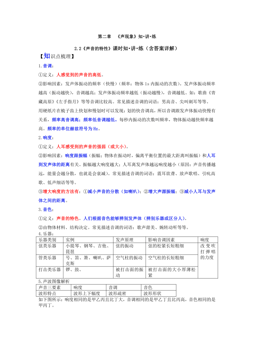 八年级物理上册（人教版）2.2声音的特性 讲义