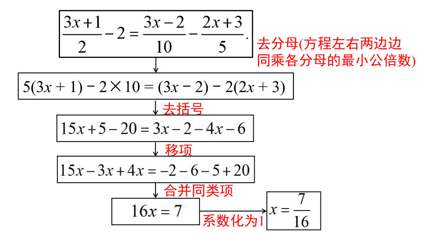人教版数学七年级上册3.3 .2利用去分母解一元一次方程课件（17张PPT)