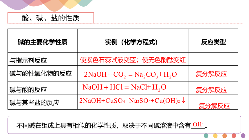 1.1.3 物质的转化  课件(共25张PPT)-高一化学课件（人教版2019必修第一册）