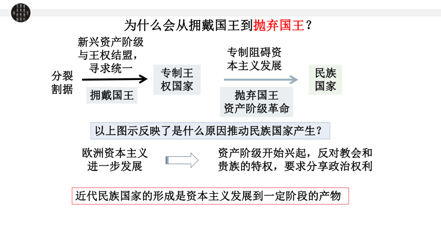 统编版（2019）选择性必修一  2023-2024学年高中历史  第12课 近代西方民族国家与国际法的发展  课件（共31张PPT）