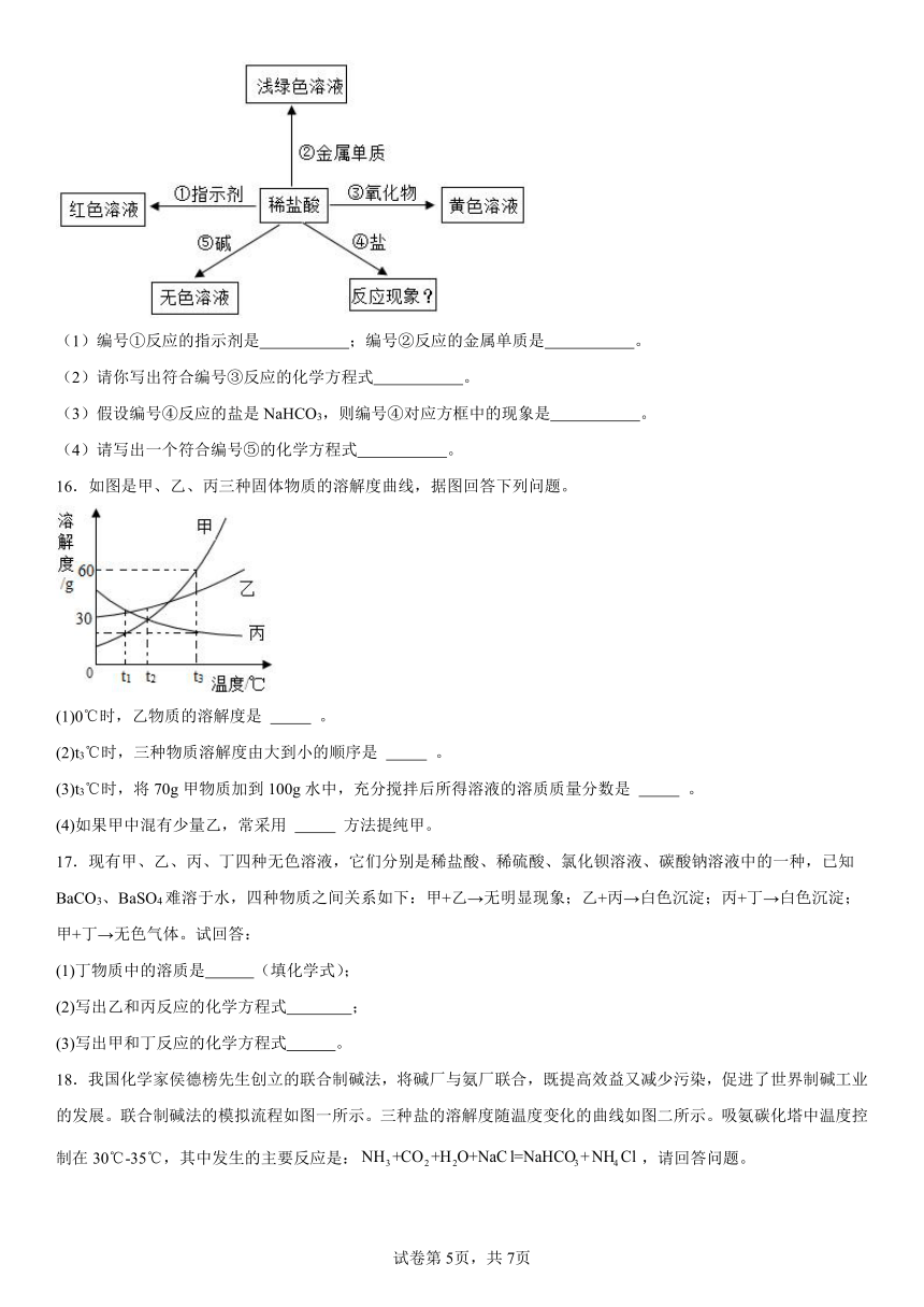 第八单元海水中的化学复习题2023-2024学年九年级化学鲁教版下册（含解析）