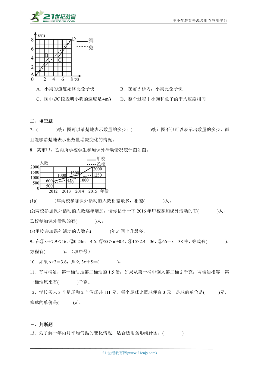 第1-2单元质量调研卷（含答案）数学五年级下册苏教版