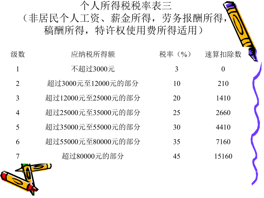 第6章 新个税及其税收筹划 课件(共127张PPT)- 《税收筹划》同步教学（重庆大学版）