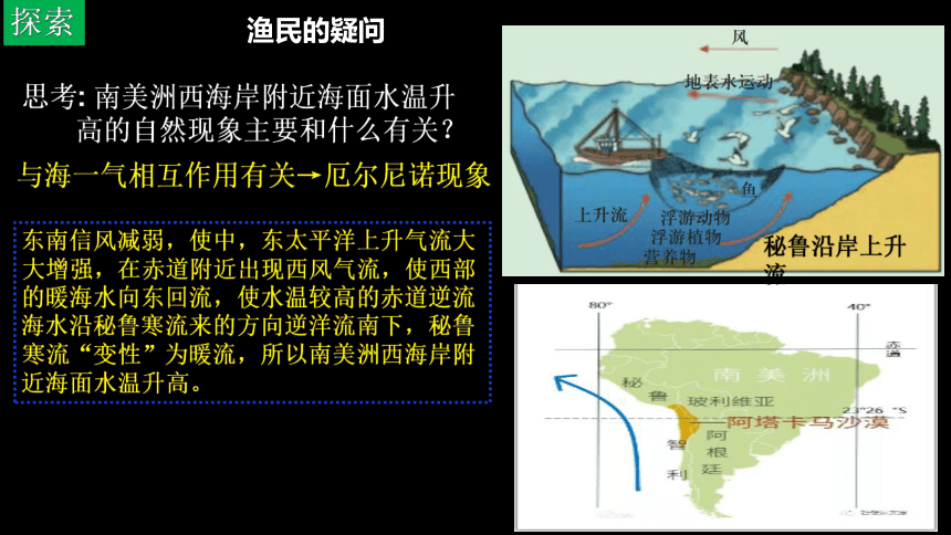 4.3海气相互作用及其影响课件（共72张ppt）