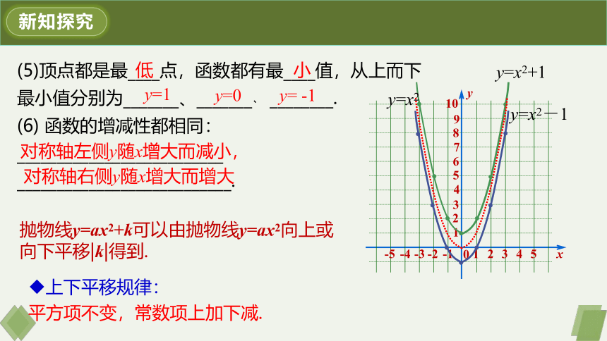 22.1.3第一课时二次函数y=ax?+k的图象和性质 课件（21张PPT）