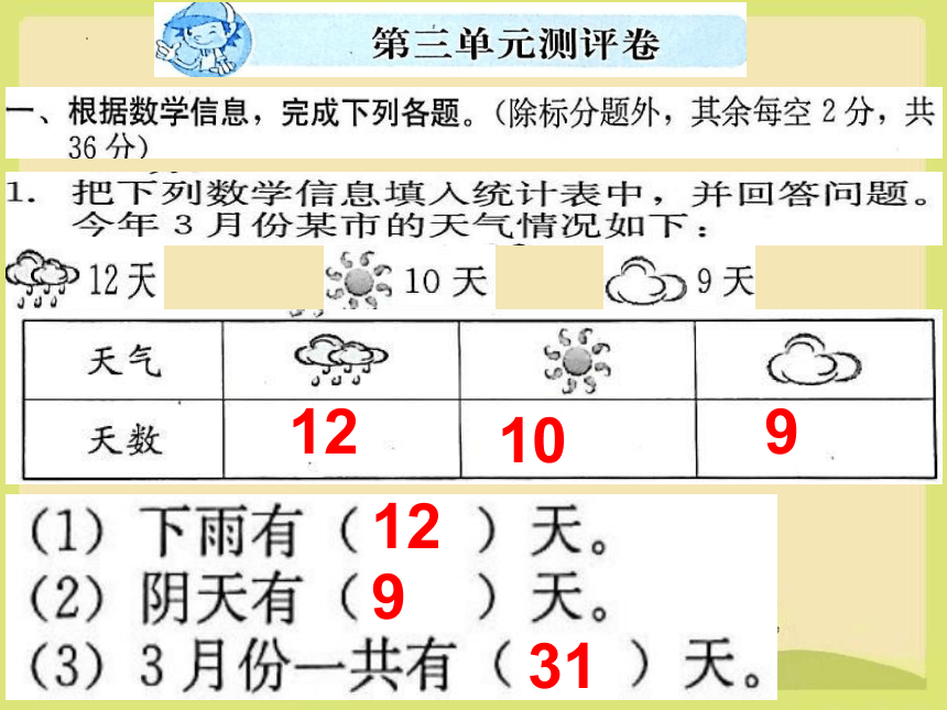 人教版三年级下册数学第三单元 复式统计表 复习 课件（15张ppt）