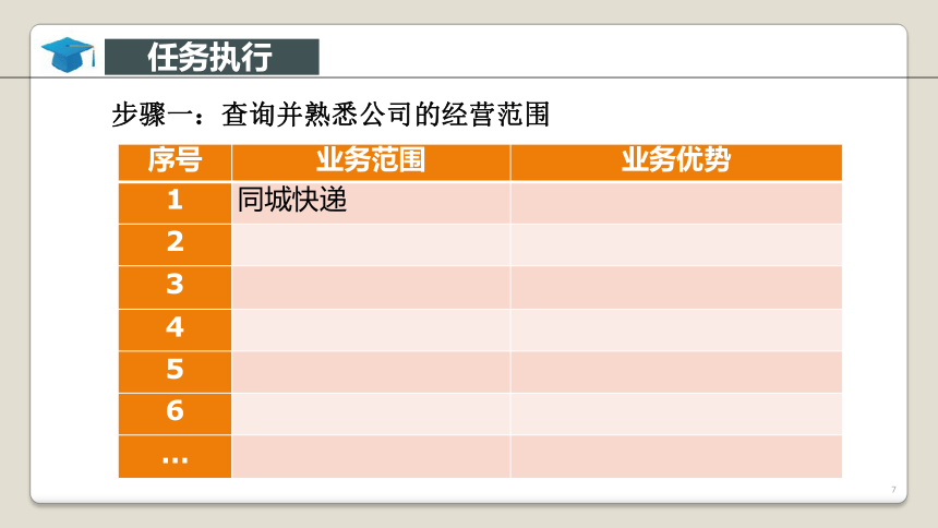 项目3 快递收件业务操作 课件(共52张PPT)-《快递实务》同步教学（电子工业版）